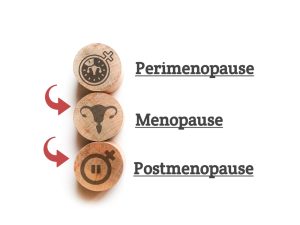 Perimenopause and postmenopause are distinct hormonal phases that affect women differently over time.